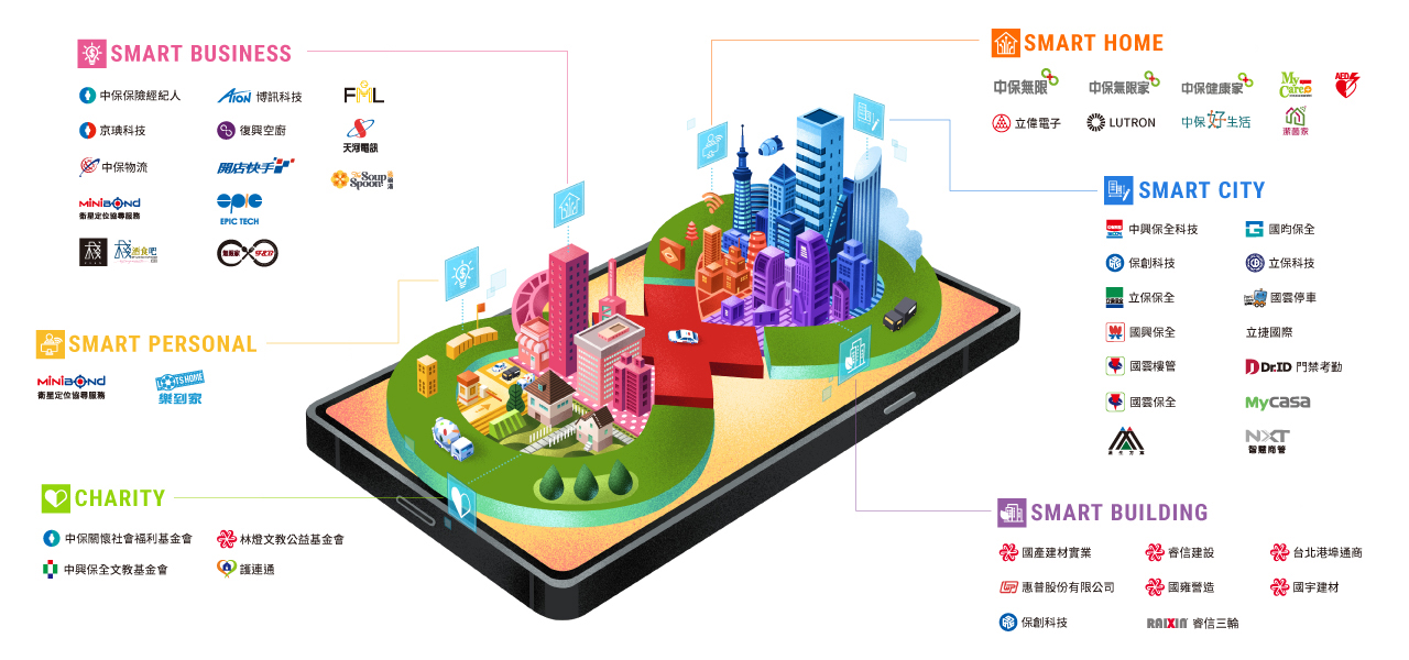 The Diversity of Smart Cities
