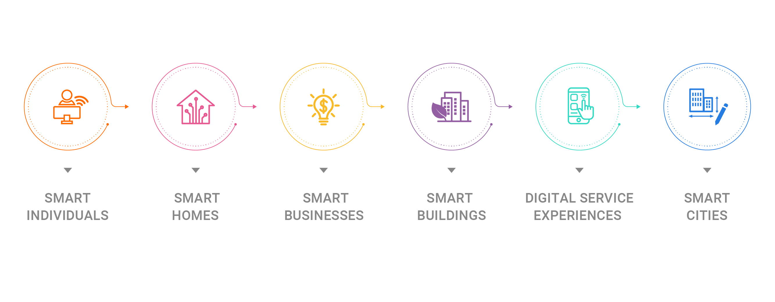 Expanding Services To Build Cloud-based Smart Cities