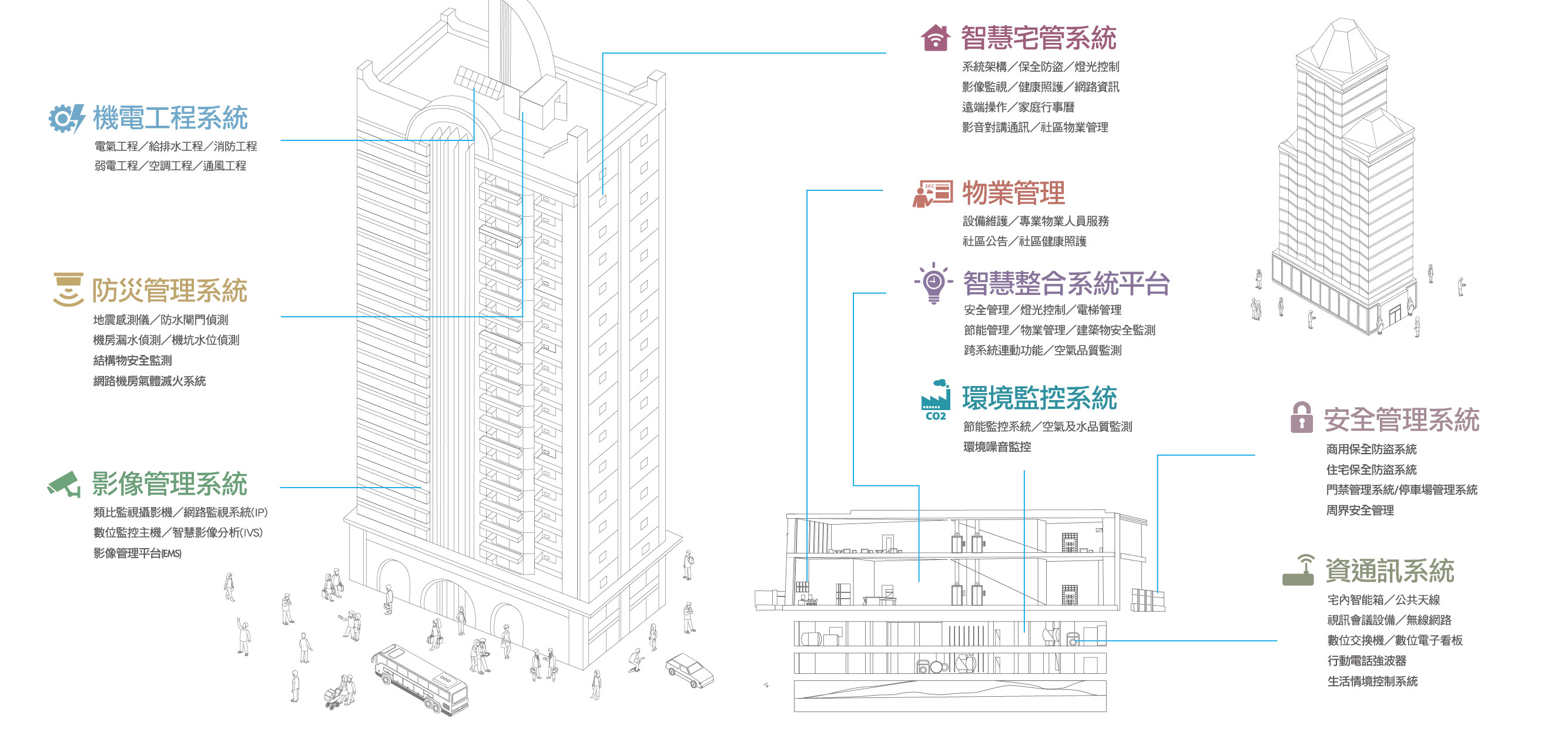 全方位解決方案