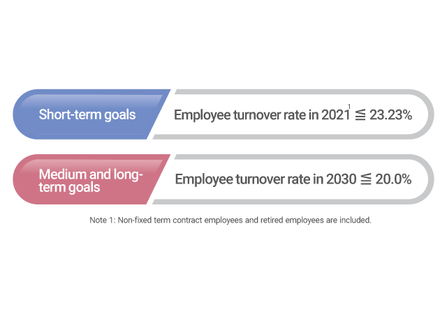 Talent Attraction and Retention