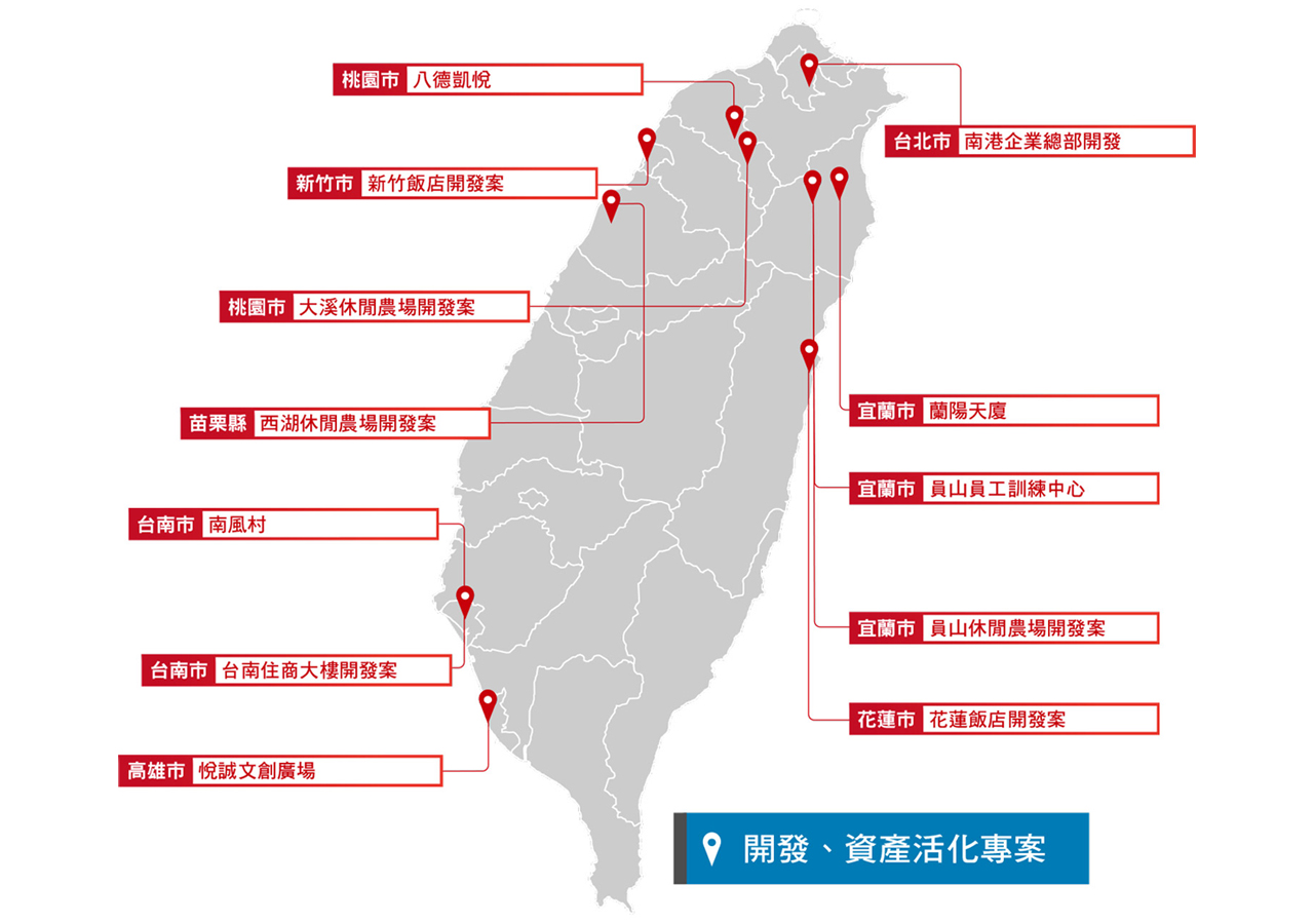 開發資產活化專案