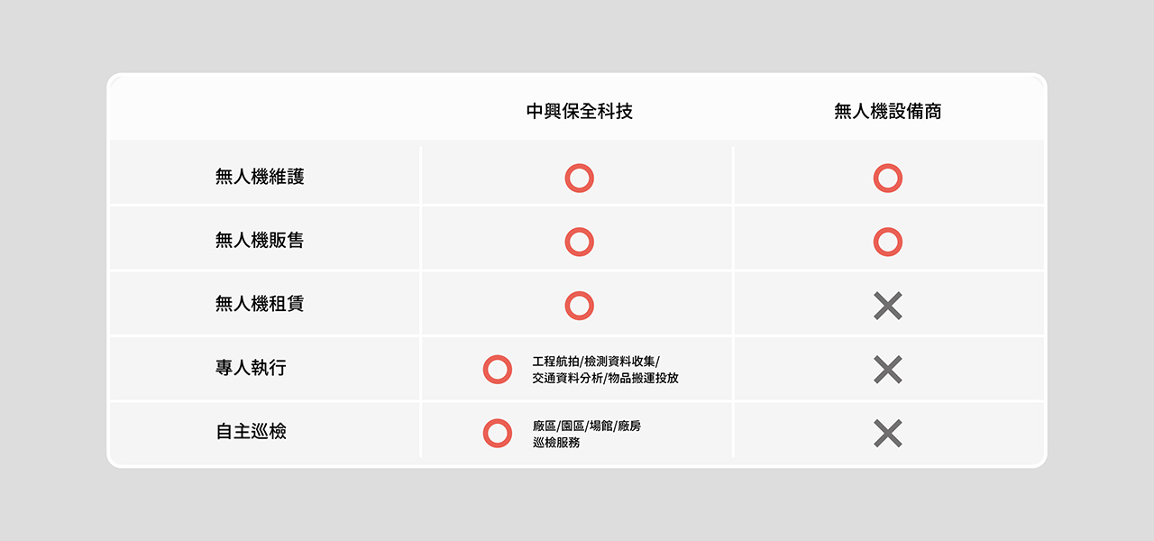 比較表