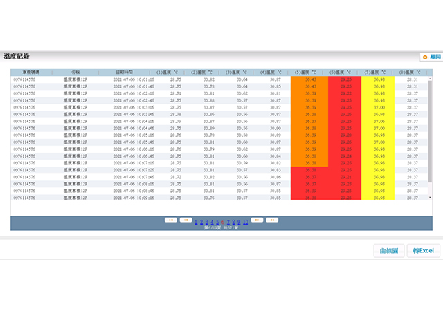Multiple Thermometers Fulfill <br>Multi-temperature Needs