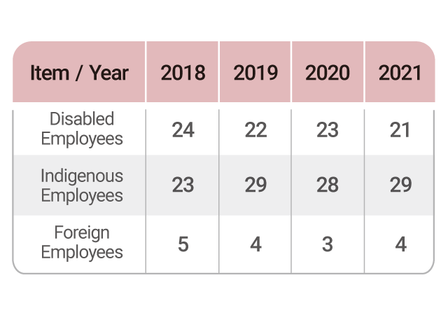 Creating a Diverse and Inclusive Workplace