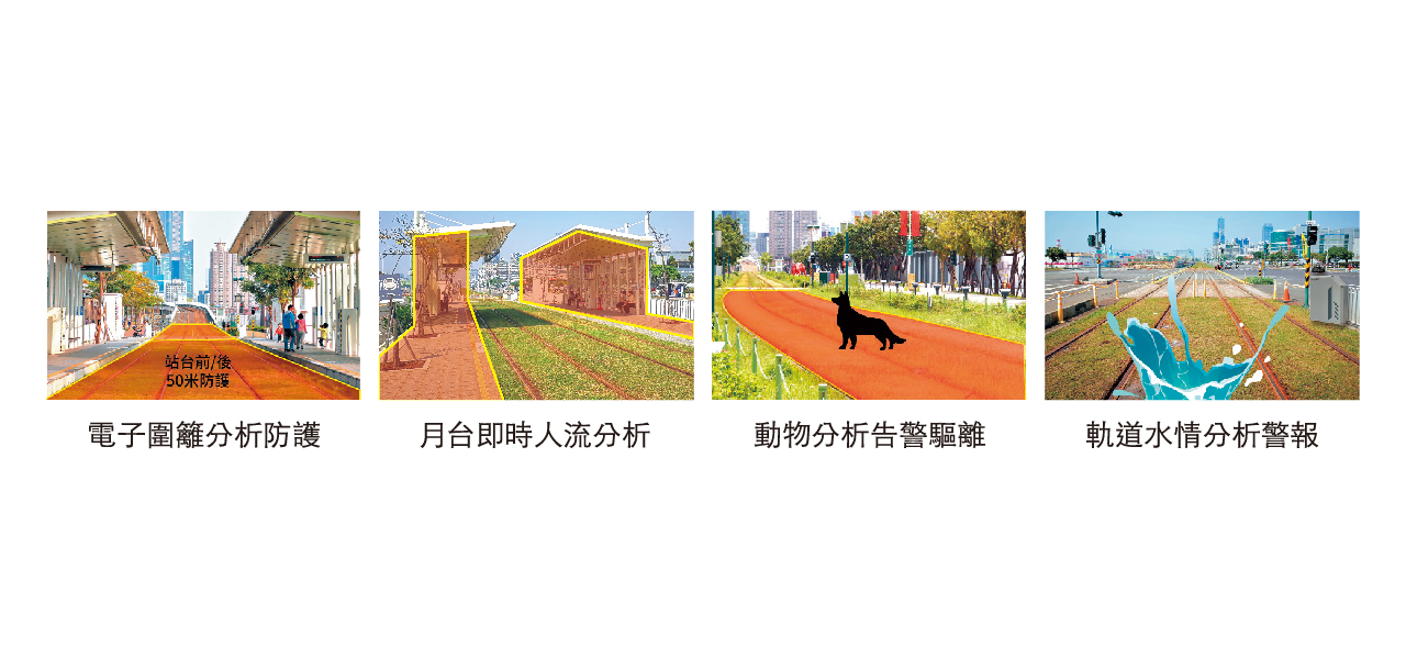 軌道防護系統
