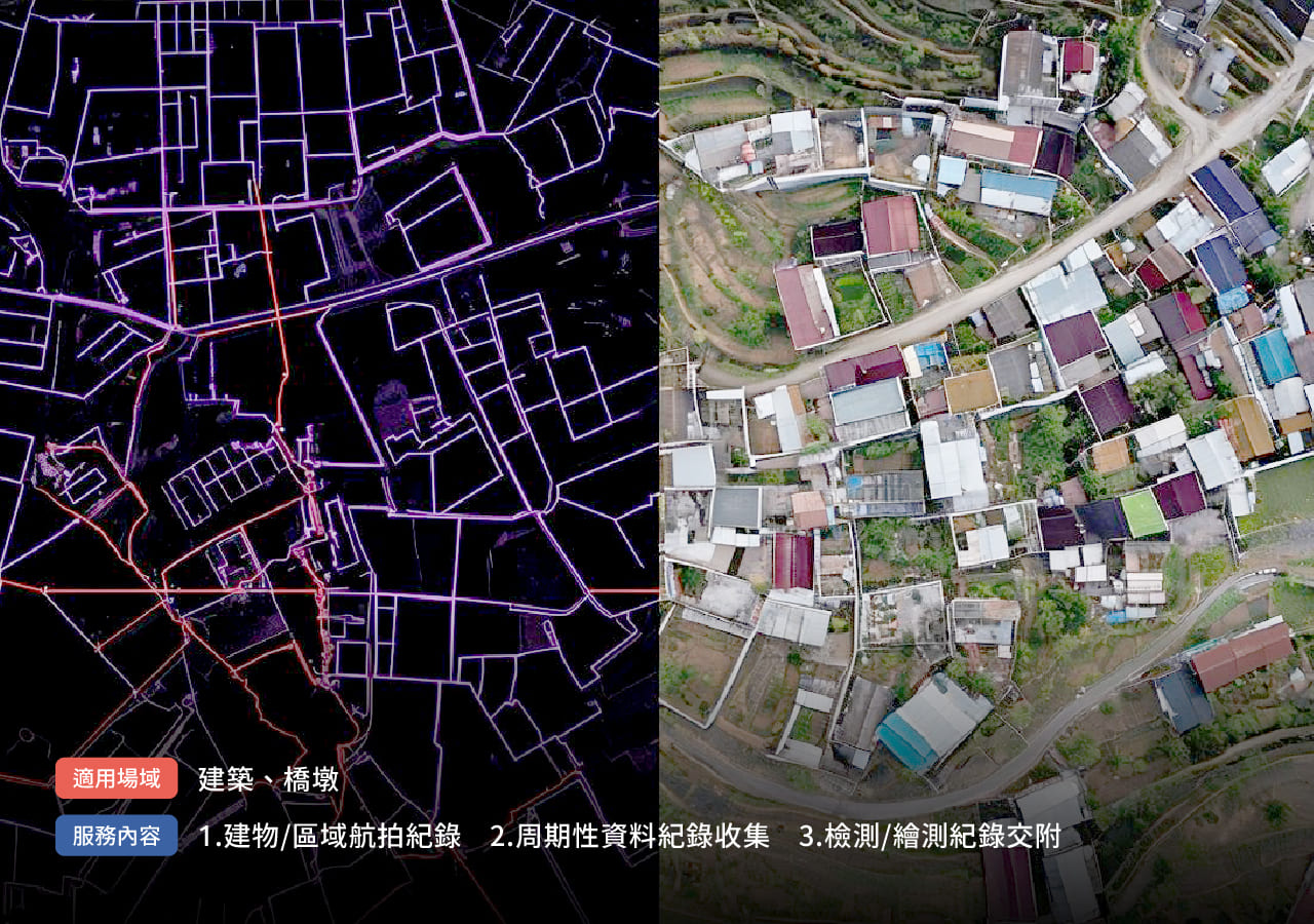 檢測/繪測 <br>記錄資料收集
