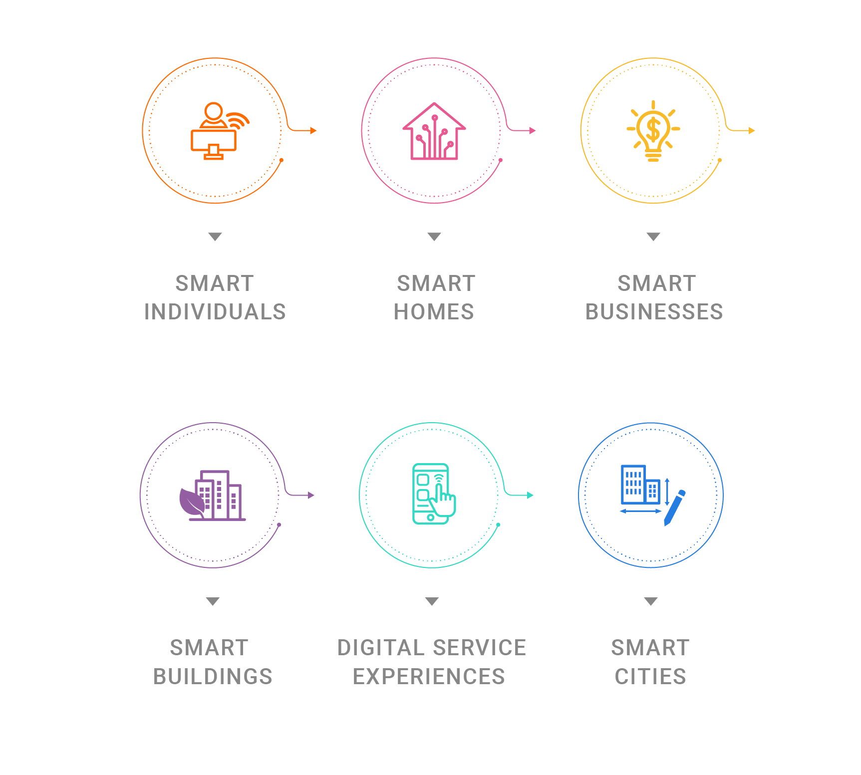 Expanding Services To Build Cloud-based Smart Cities