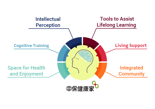 Featured Services<br>Create Lifelong Learning