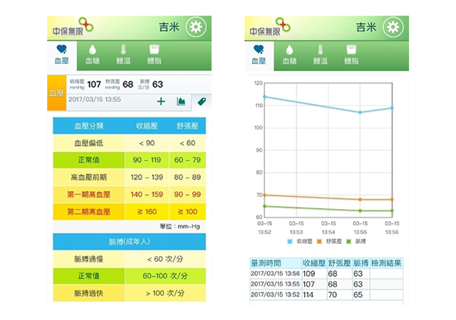 每月健康報表<br>紀錄即時查詢