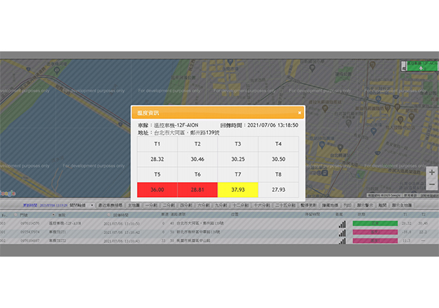 Real-time Screen Monitoring<br>Abnormal Temperature Control