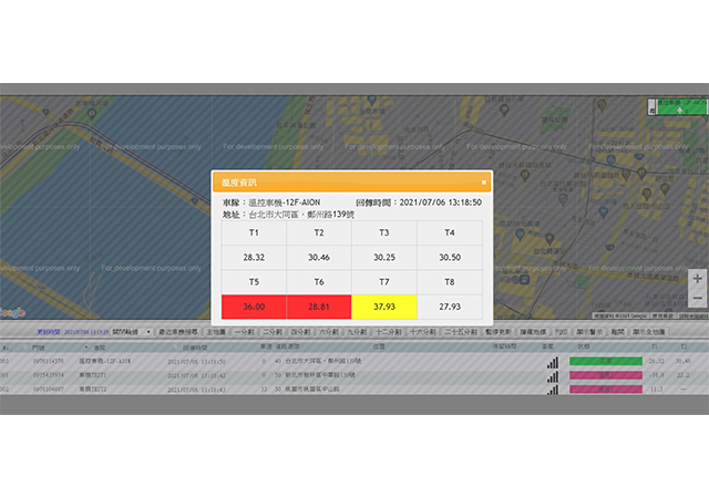 畫面即時監控<br>溫度異常管理