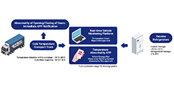 Cold Chain Solution