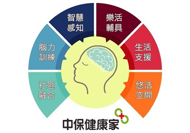 特色服務<br>開創樂活人生
